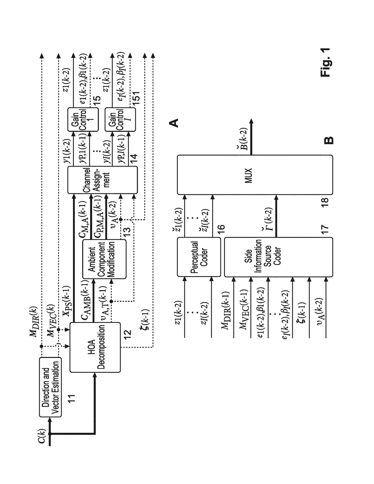 Coded HOA data frame representation that includes non-differential gain values associated with channel signals of specific ones of the dataframes of an HOA data frame representation
