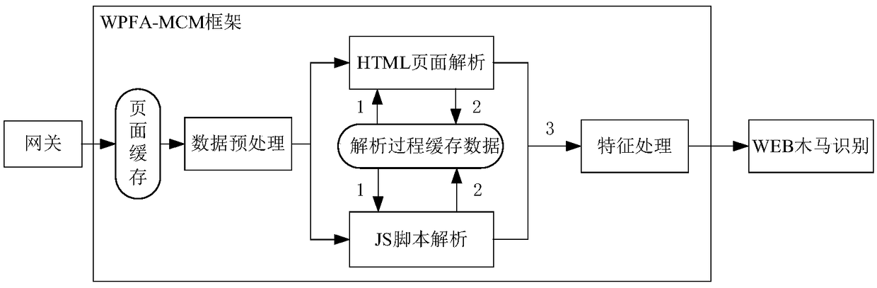 WEB page streaming analysis method based on minimum caching model