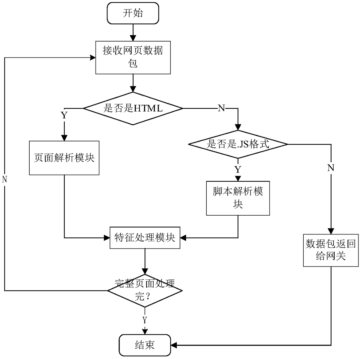 WEB page streaming analysis method based on minimum caching model