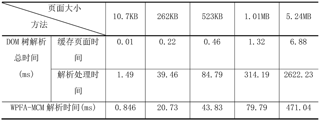 WEB page streaming analysis method based on minimum caching model