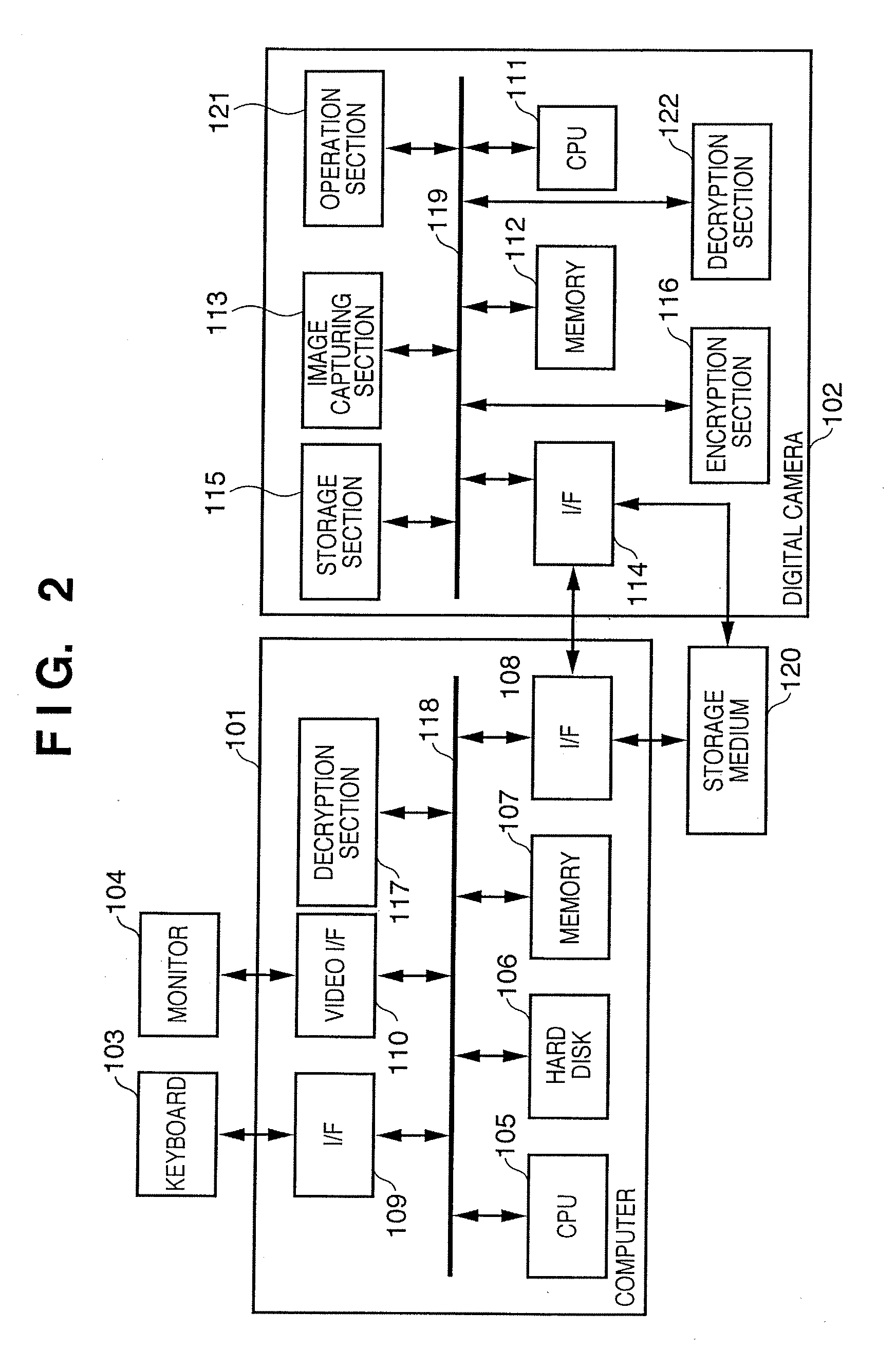 Information processing apparatus, data processing apparatus, and methods thereof