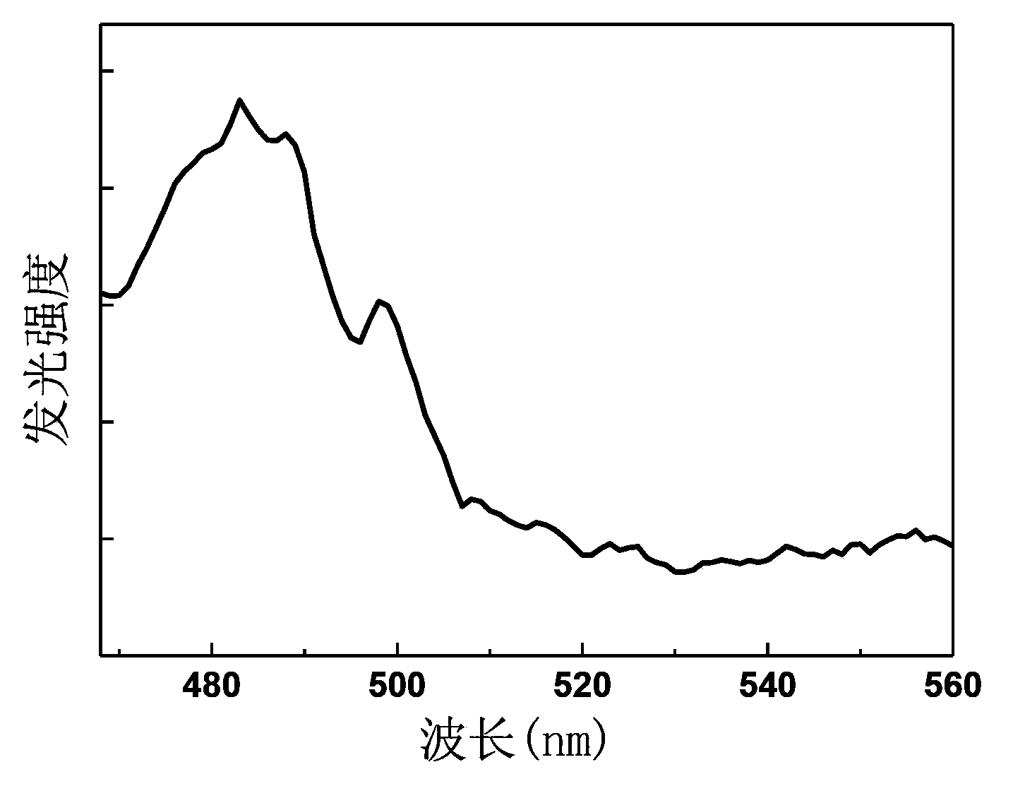 Praseodymium-holmium-codoped lanthanum fluoride up-conversion luminescence material, and preparation method and application thereof