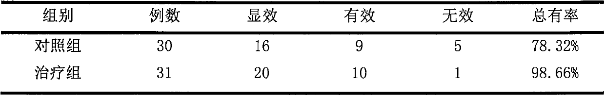 A kind of traditional Chinese medicine composition for treating diabetes