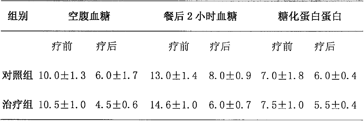 A kind of traditional Chinese medicine composition for treating diabetes