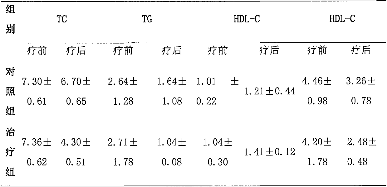 A kind of traditional Chinese medicine composition for treating diabetes