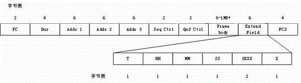 Multi-channel concurrent image transmission method based on IEEE802.11p protocol