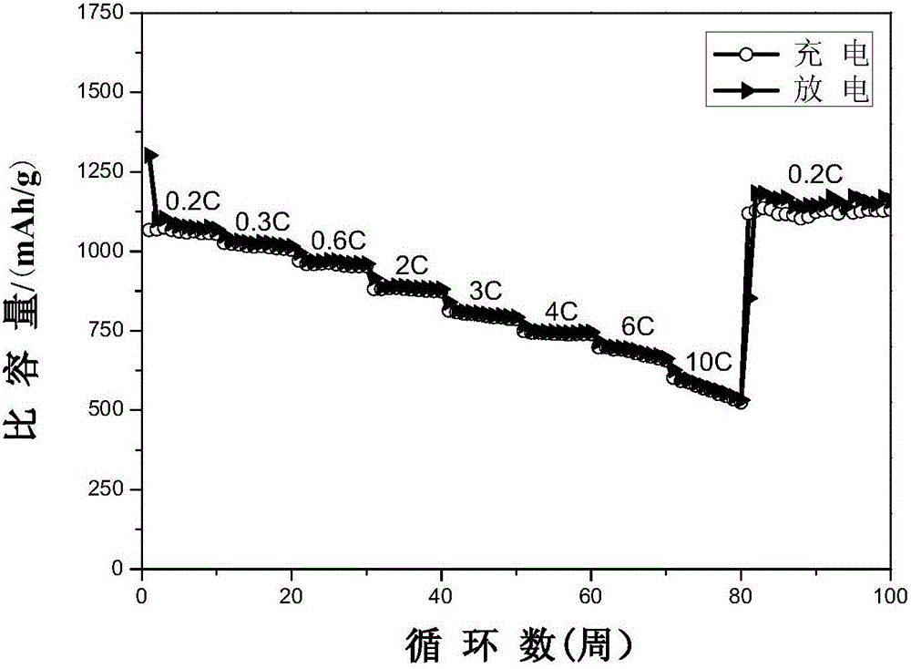 Layered structure molybdenum disulfide/carbon composite material and preparation method and application thereof