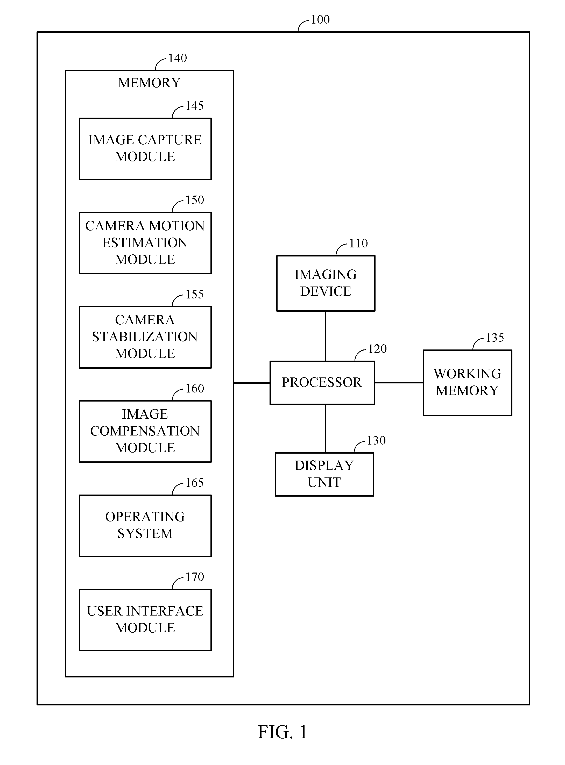 System and method for efficient post-processing video stabilization with camera path linearization