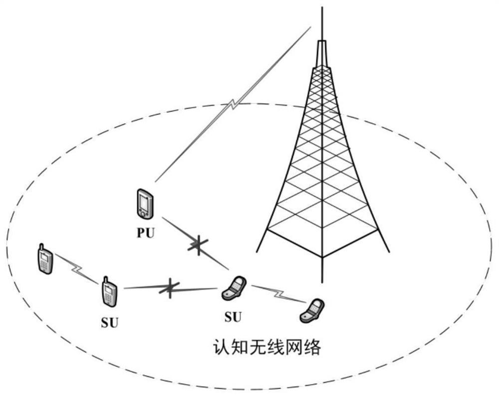 Distributed dynamic spectrum access method based on multi-agent reinforcement learning