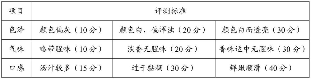 Processing and sterilizing technology of instant preserved egg and lean meat porridge