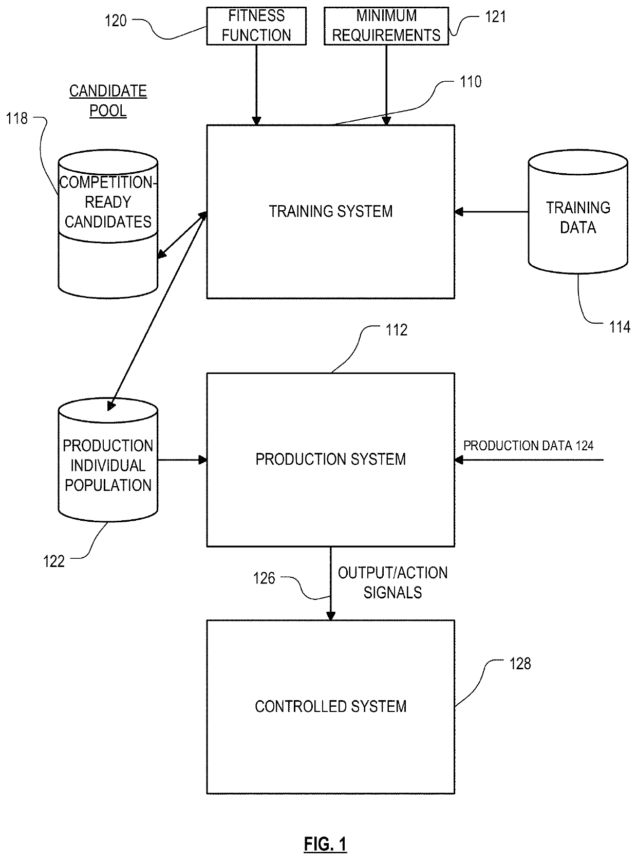 Filtering of genetic material in incremental fitness evolutionary algorithms based on thresholds