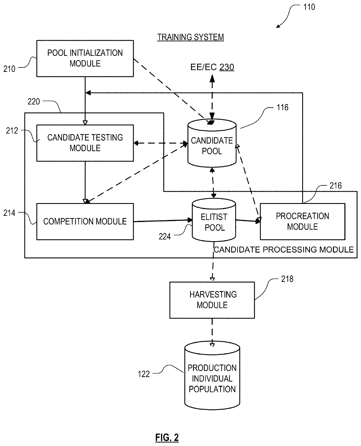 Filtering of genetic material in incremental fitness evolutionary algorithms based on thresholds