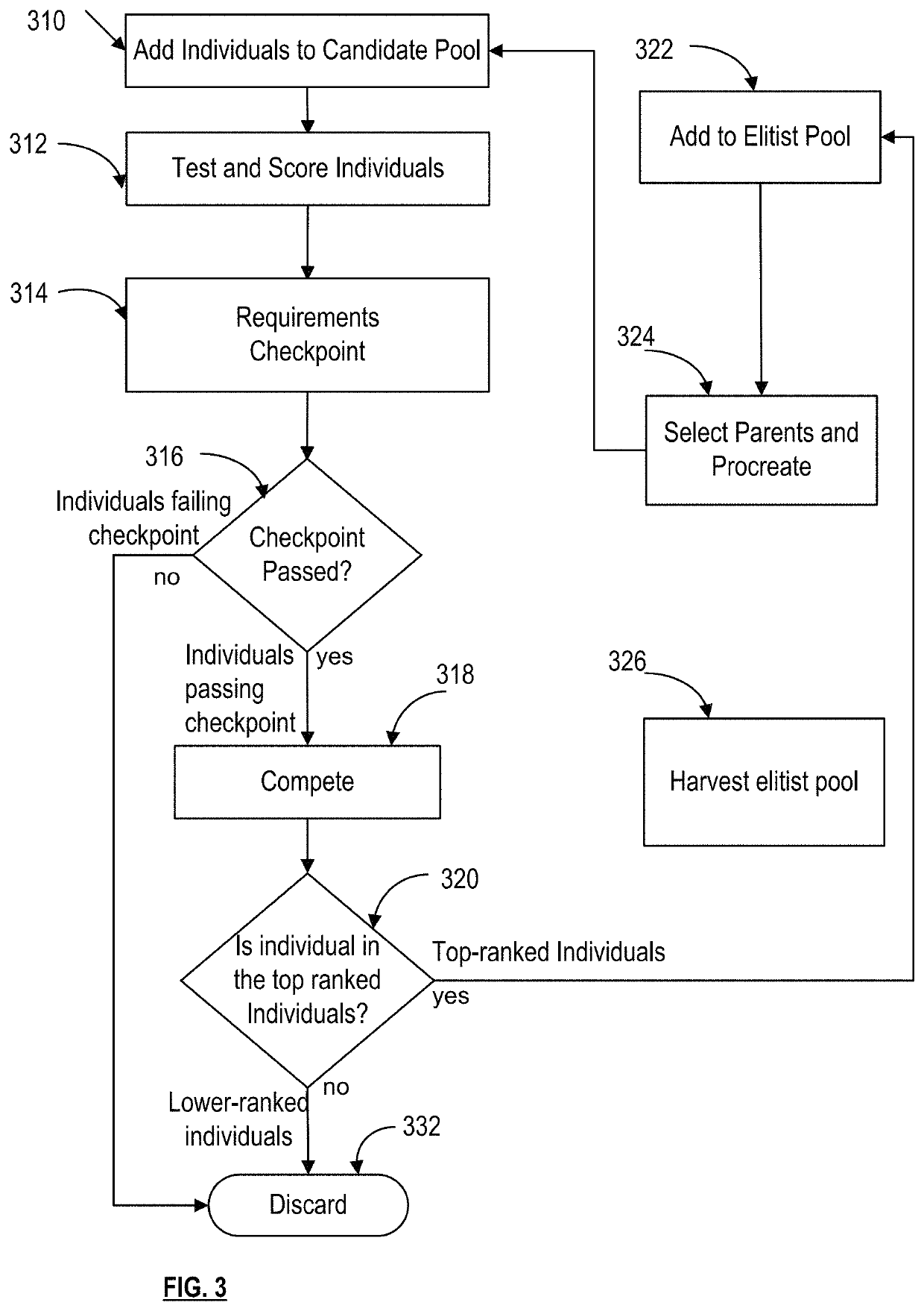 Filtering of genetic material in incremental fitness evolutionary algorithms based on thresholds