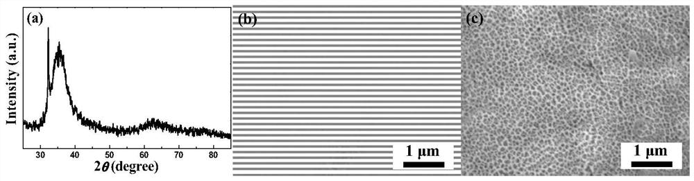 A kind of degradation method of acid orange II dye wastewater