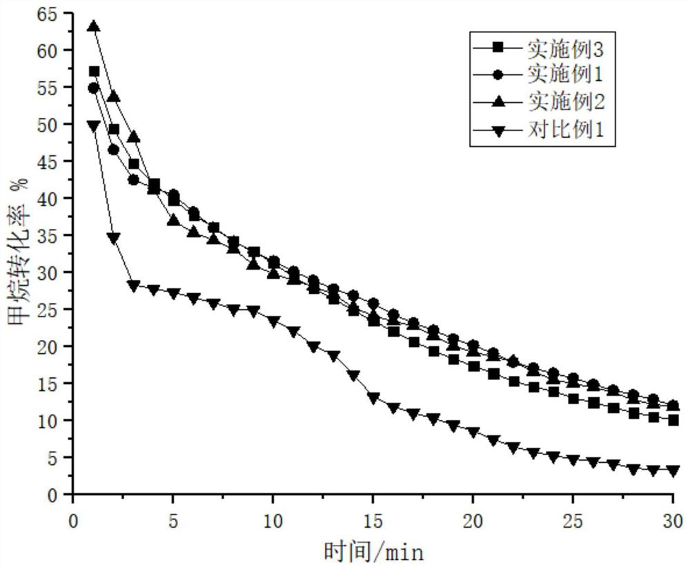 Method for producing hydrogen by catalyzing methane cracking with activated carbon as catalyst