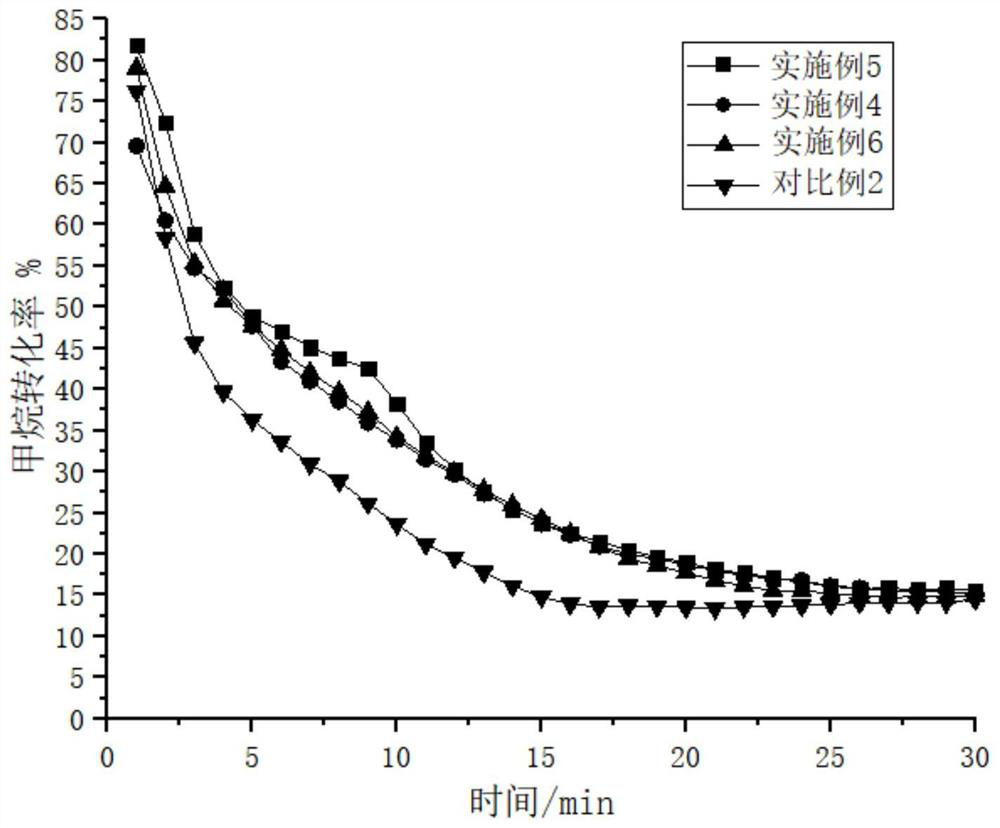 Method for producing hydrogen by catalyzing methane cracking with activated carbon as catalyst