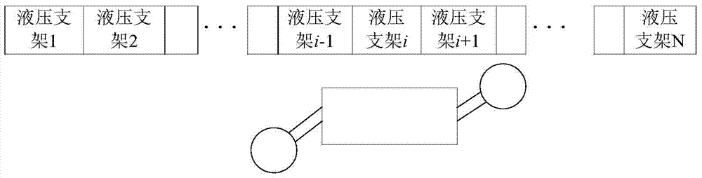 An automatic control system and method for a front side guard of a hydraulic support