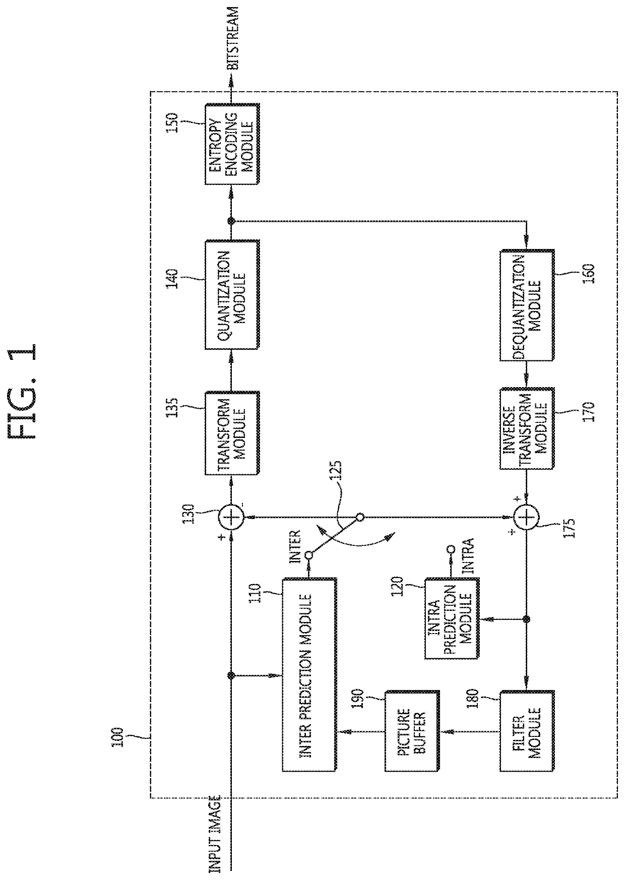 Method and apparatus for image encoding/decoding
