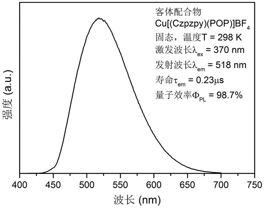 A kind of light-emitting layer of organic electroluminescent device and its preparation method and application