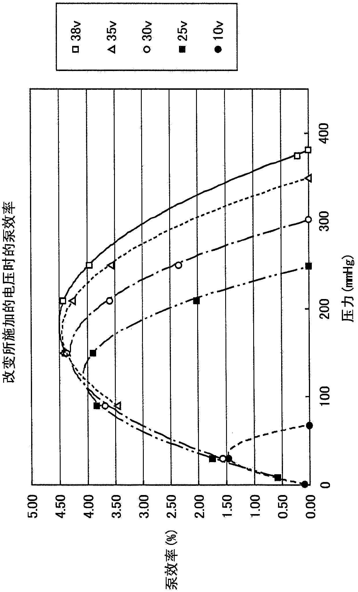 Blood pressure measurement device and blood pressure measurement device control method