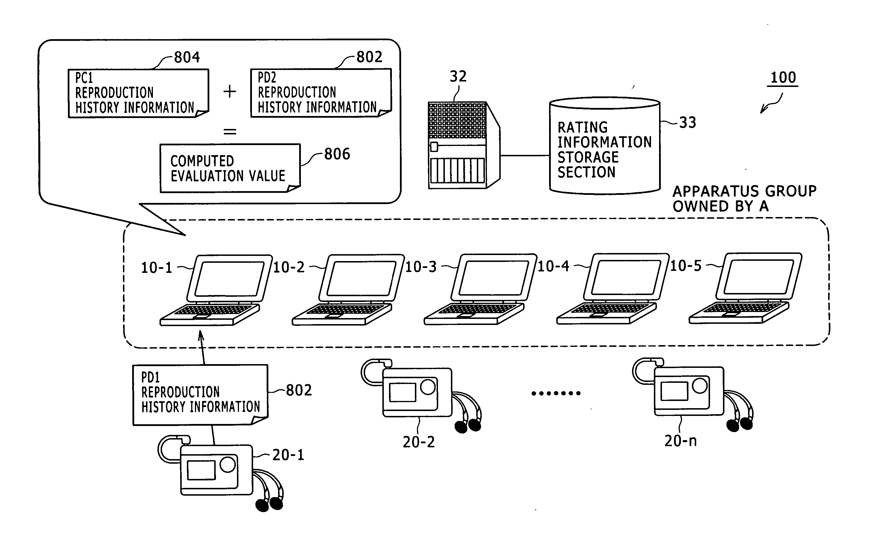 Information-processing apparatus, reproduction apparatus, communication method and computer program