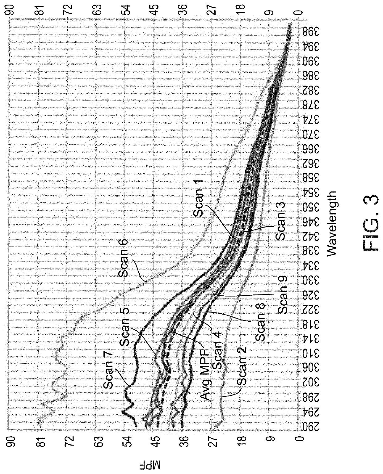 Microcapsules comprising sunscreen agents