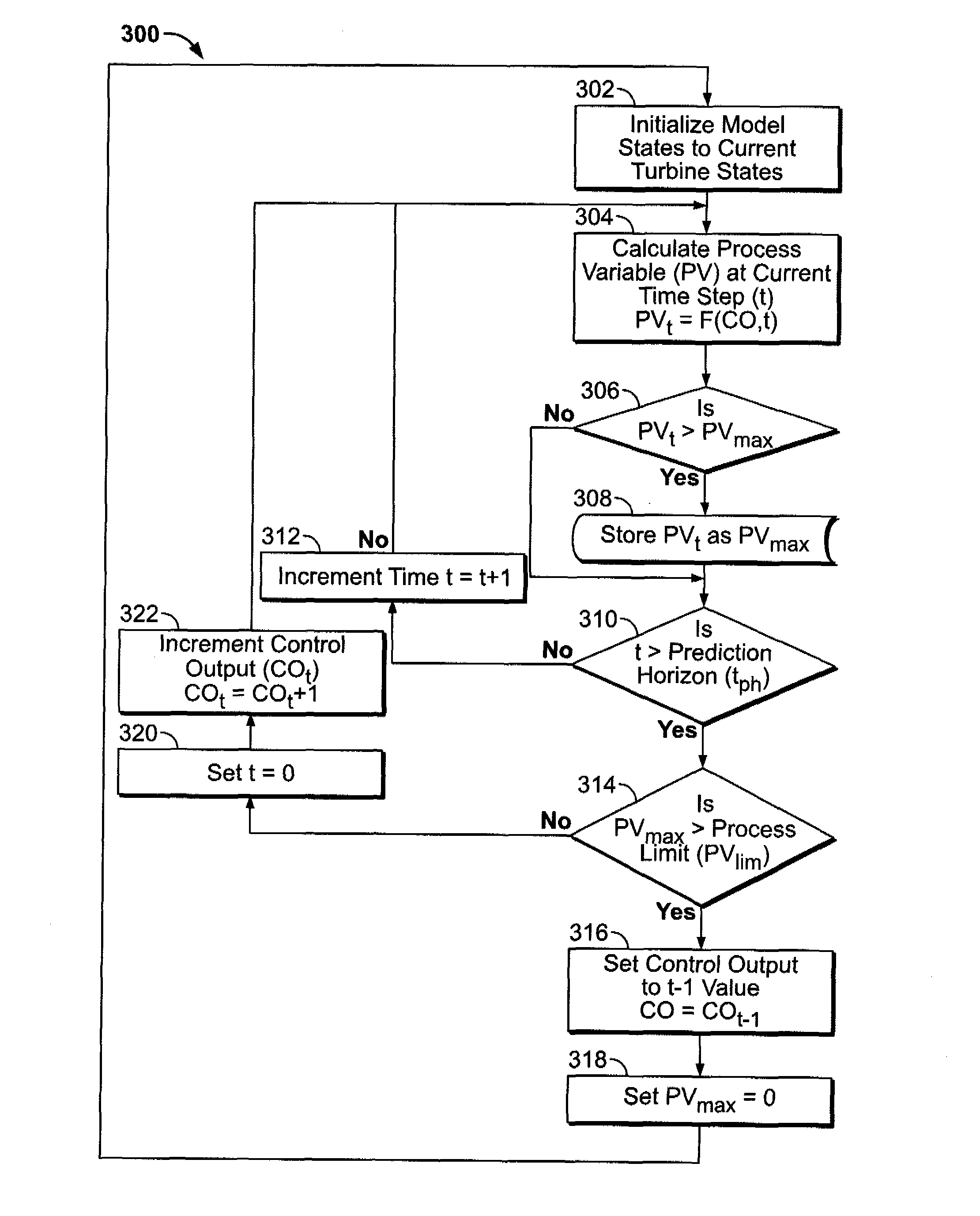 Methods and apparatus for model predictive control in a real time controller
