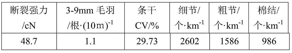 A kind of extra-high-count pure cotton combed yarn and its spinning process