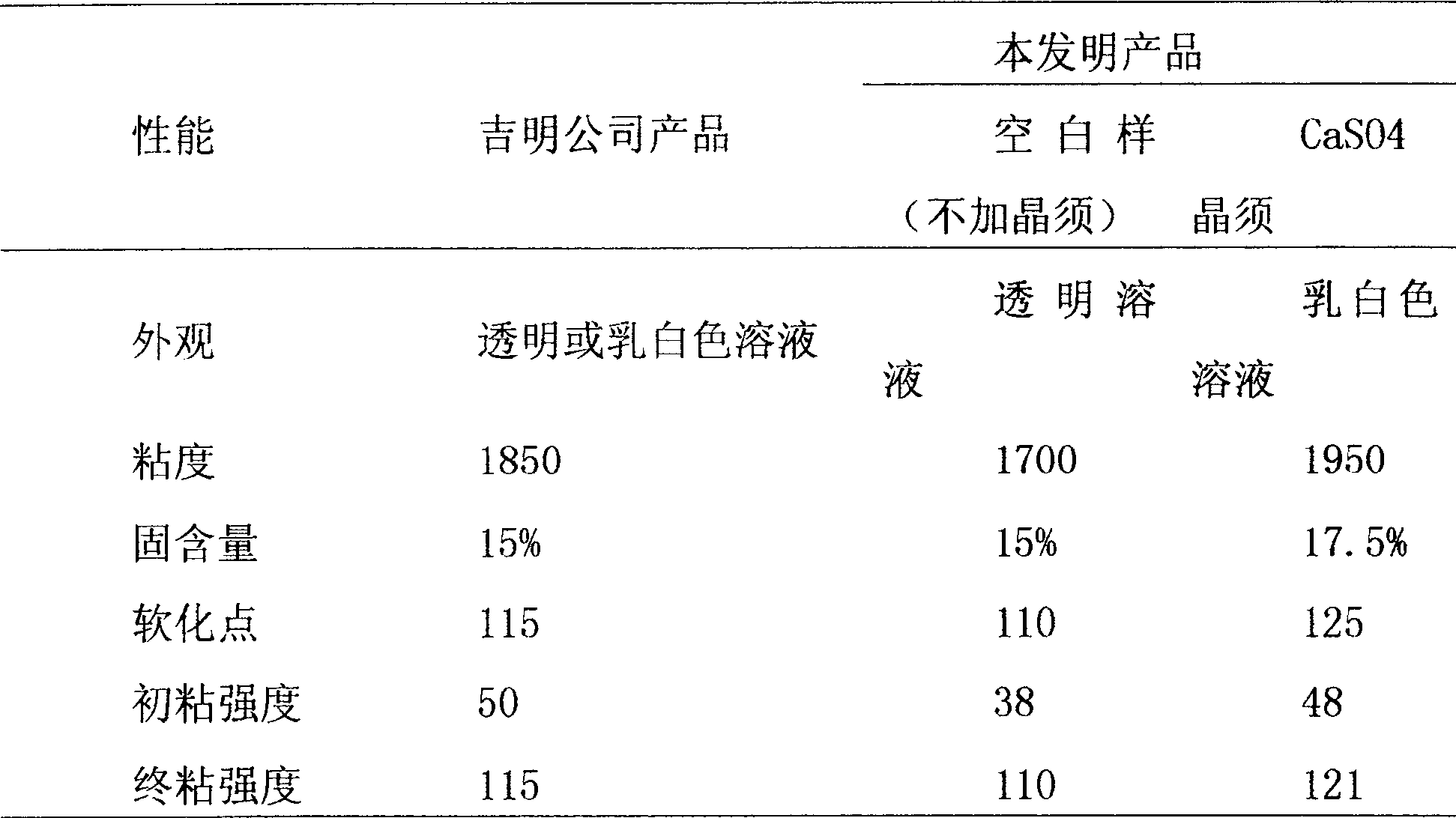 Nano polyurethane adhesive and its preparation process