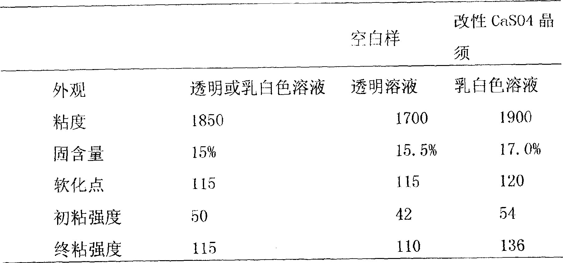 Nano polyurethane adhesive and its preparation process