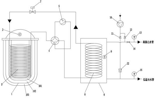 Flowing water source type temperature-controllable pharmaceutical reaction device