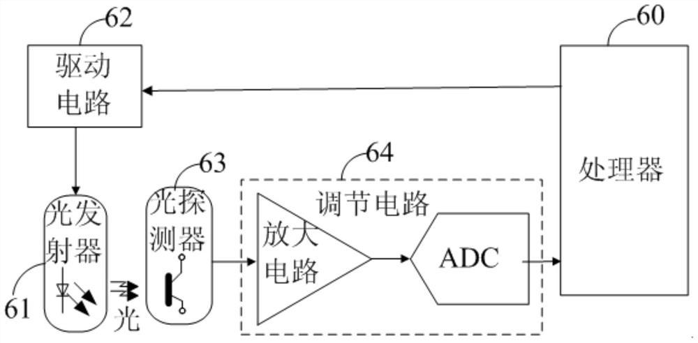 Sample smear coating dryness detection method, device, sample smear drying device