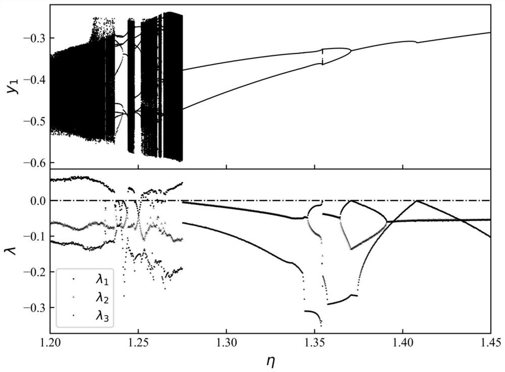 Method for rapidly determining Lyapunov index spectrum of discontinuous system