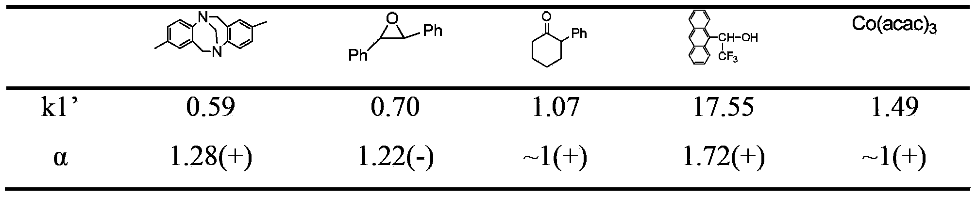 Helix polyphenyl acetylene derivative, preparation method thereof and method for preparing chiral stationary phase by derivative thereof