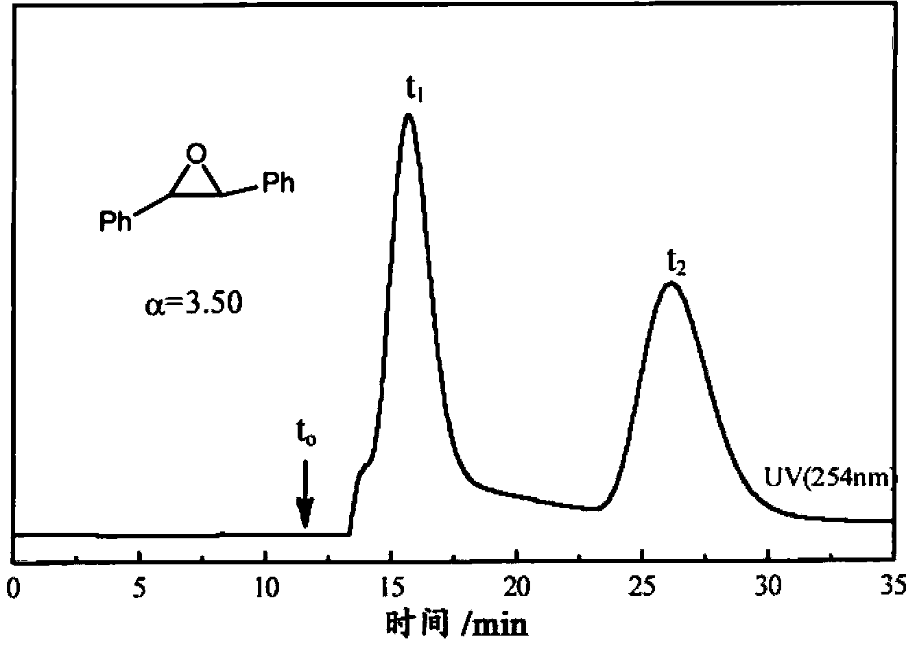 Helix polyphenyl acetylene derivative, preparation method thereof and method for preparing chiral stationary phase by derivative thereof