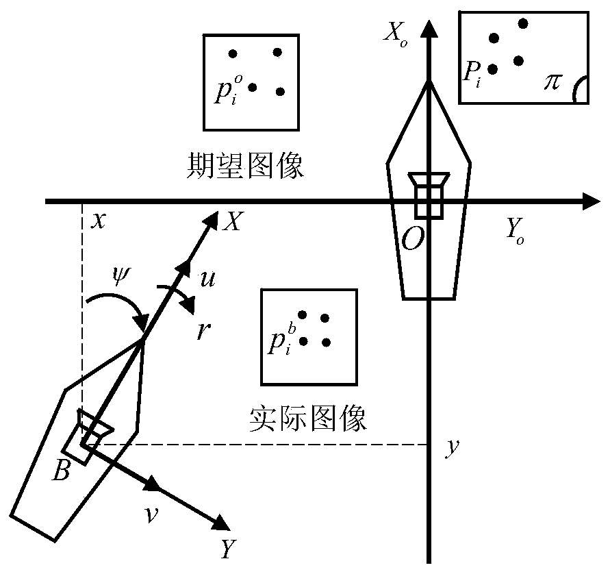 Monocular vision-based finite time continuous control method for water surface aircraft
