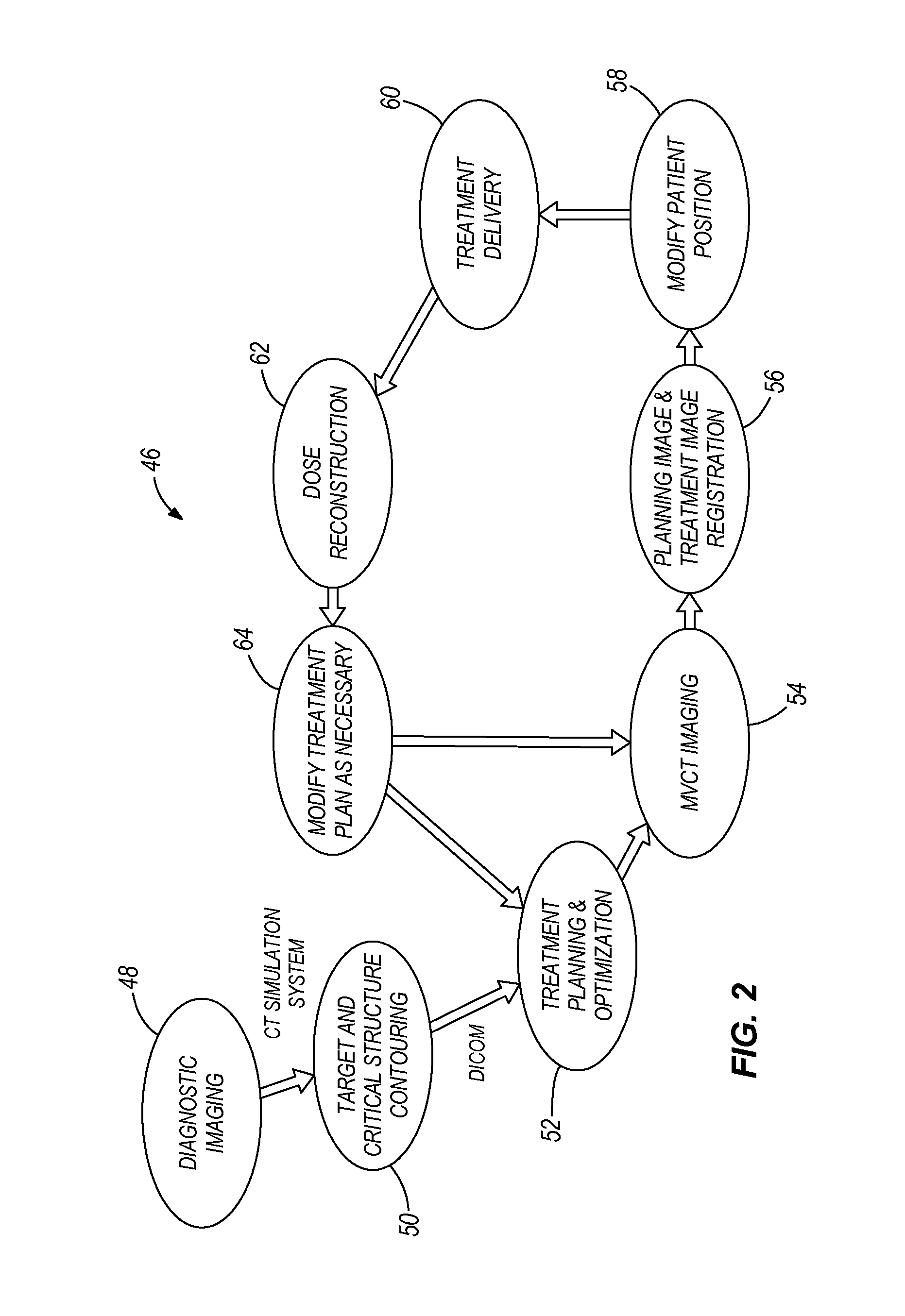 Method for modification of radiotherapy treatment delivery