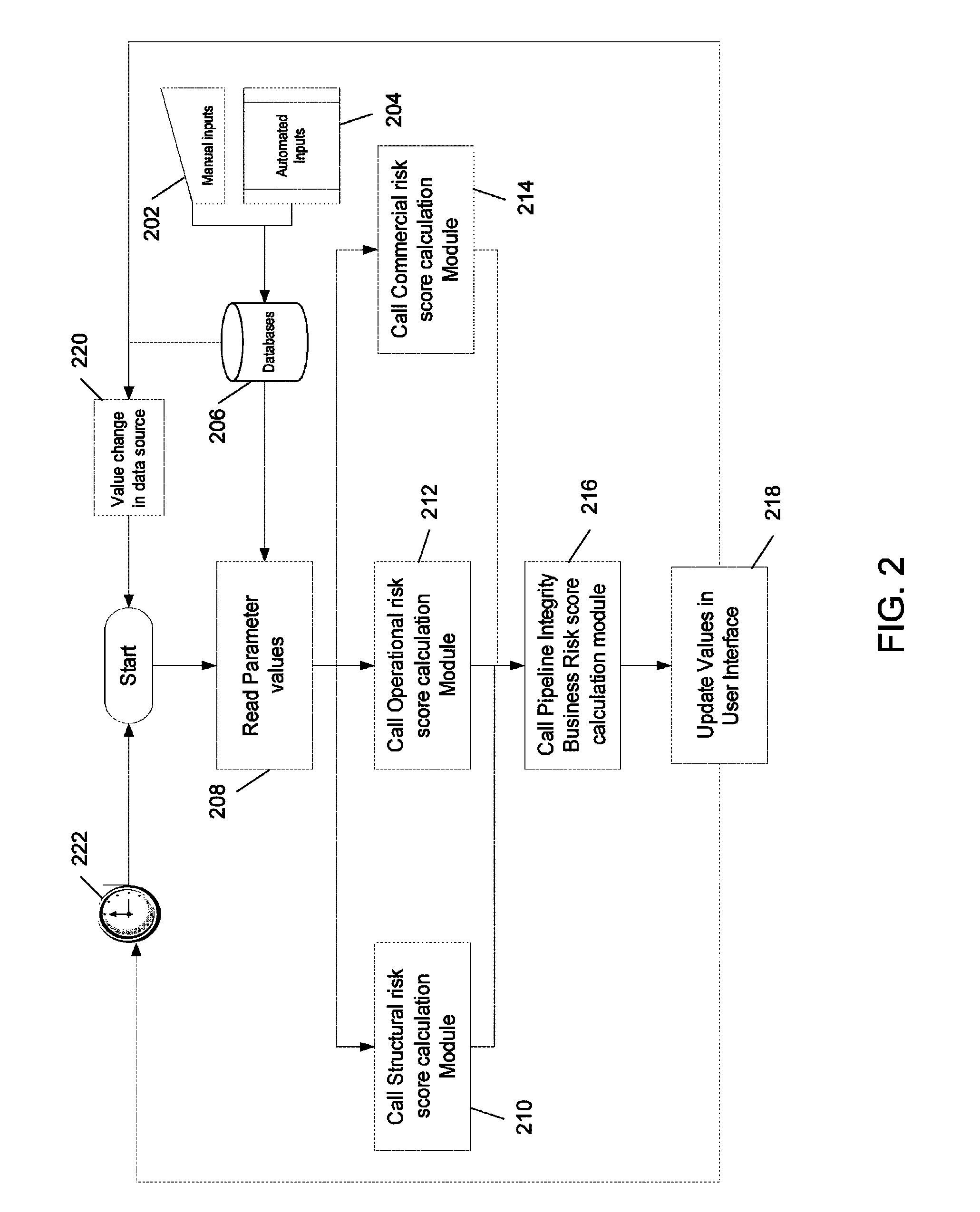 System and method for calculating a comprehensive pipeline integrity business risk score