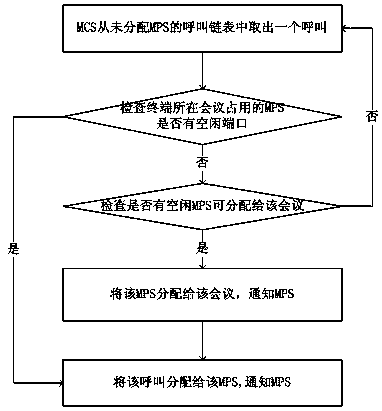 A multi-point control unit cluster system and method