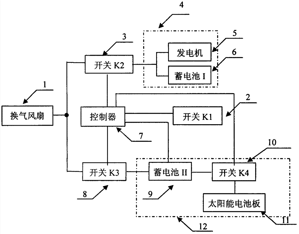 Automatic double-circuit power supply controlling system for ventilating fan of air-conditioned bus