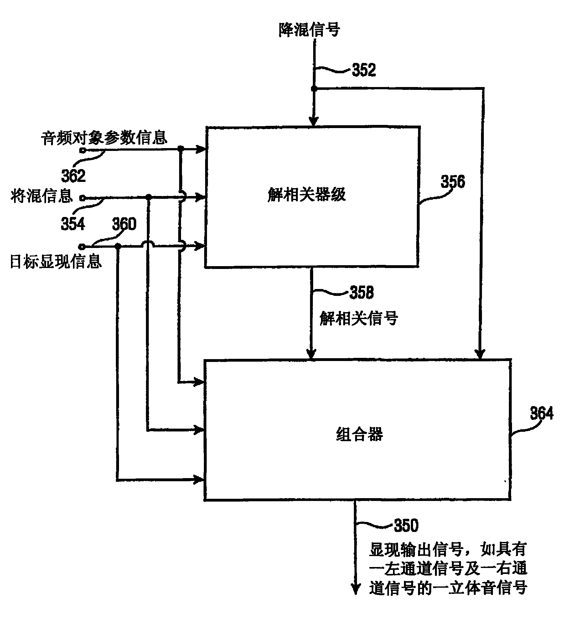 Apparatus and method for synthesizing an output signal