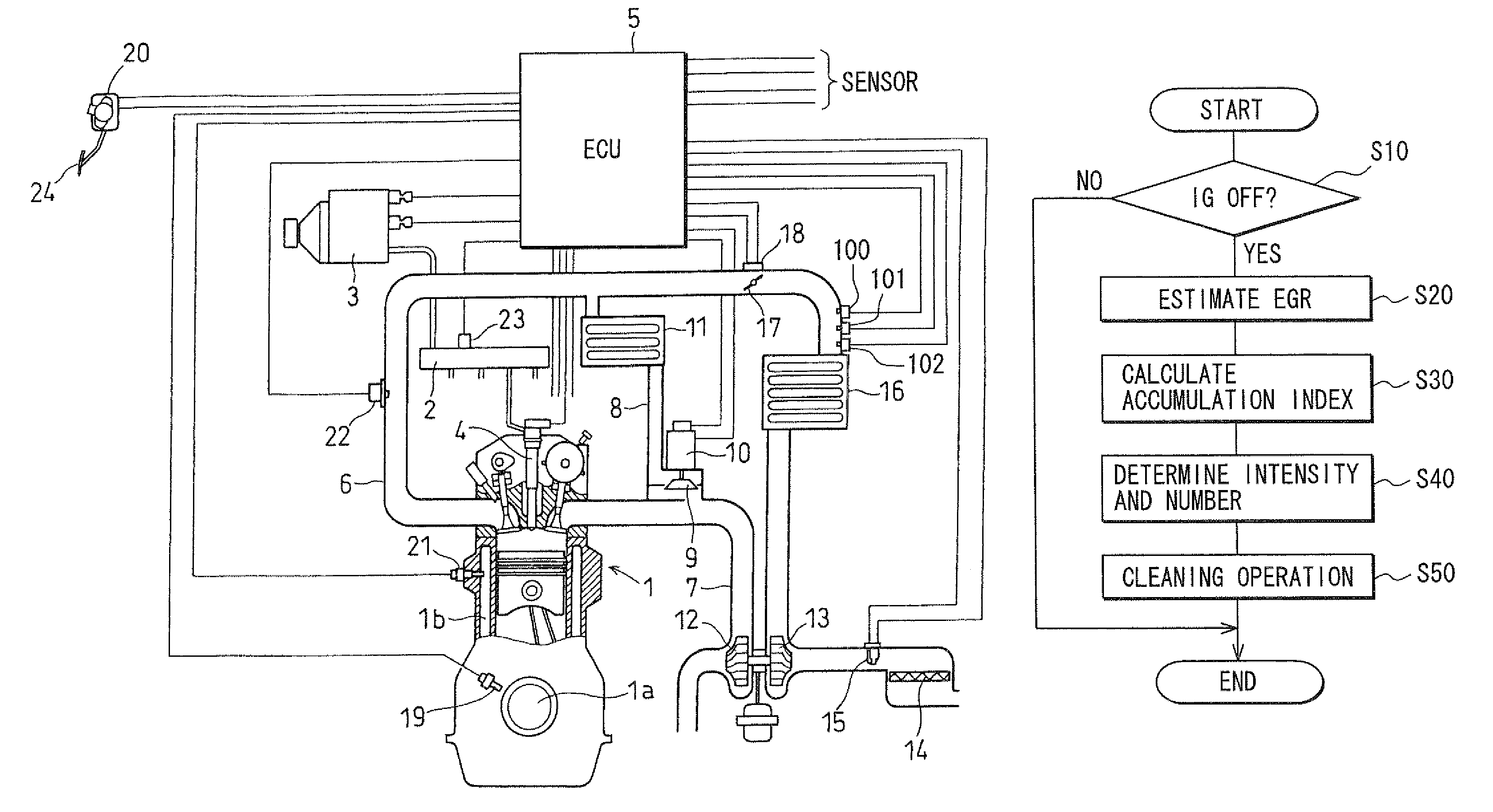 EGR control apparatus and method for operating the same