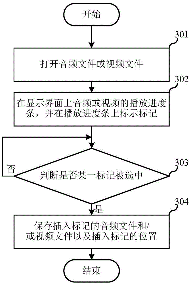 Audio/video recording method, audio/video playing method and electronic device