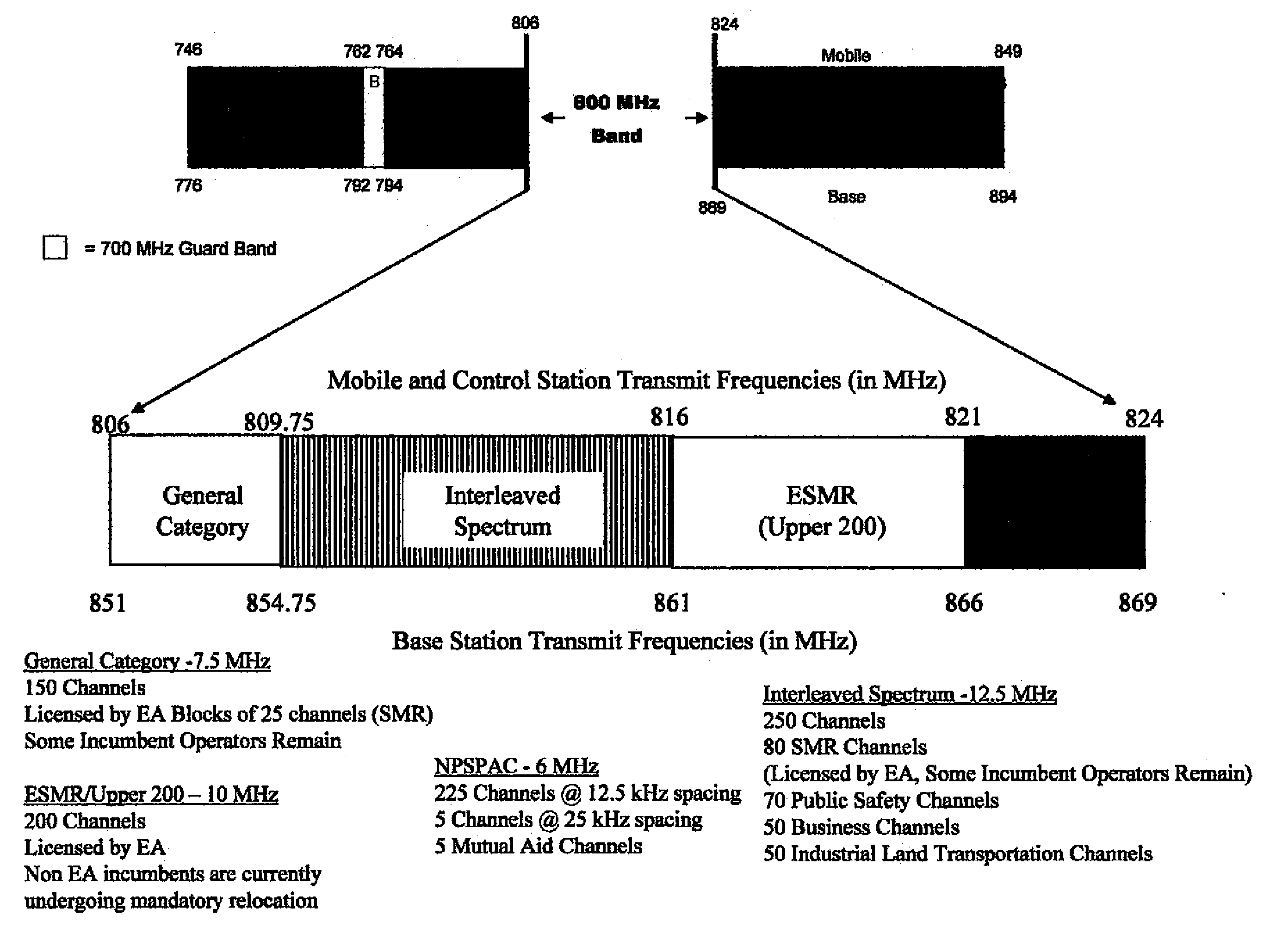 Method and system for reconfiguring private cellular networks for resolving frequency band conflicts with official government communication networks