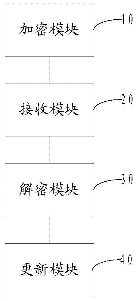 Virtual SIM (subscriber identity module) card parameter management method and device