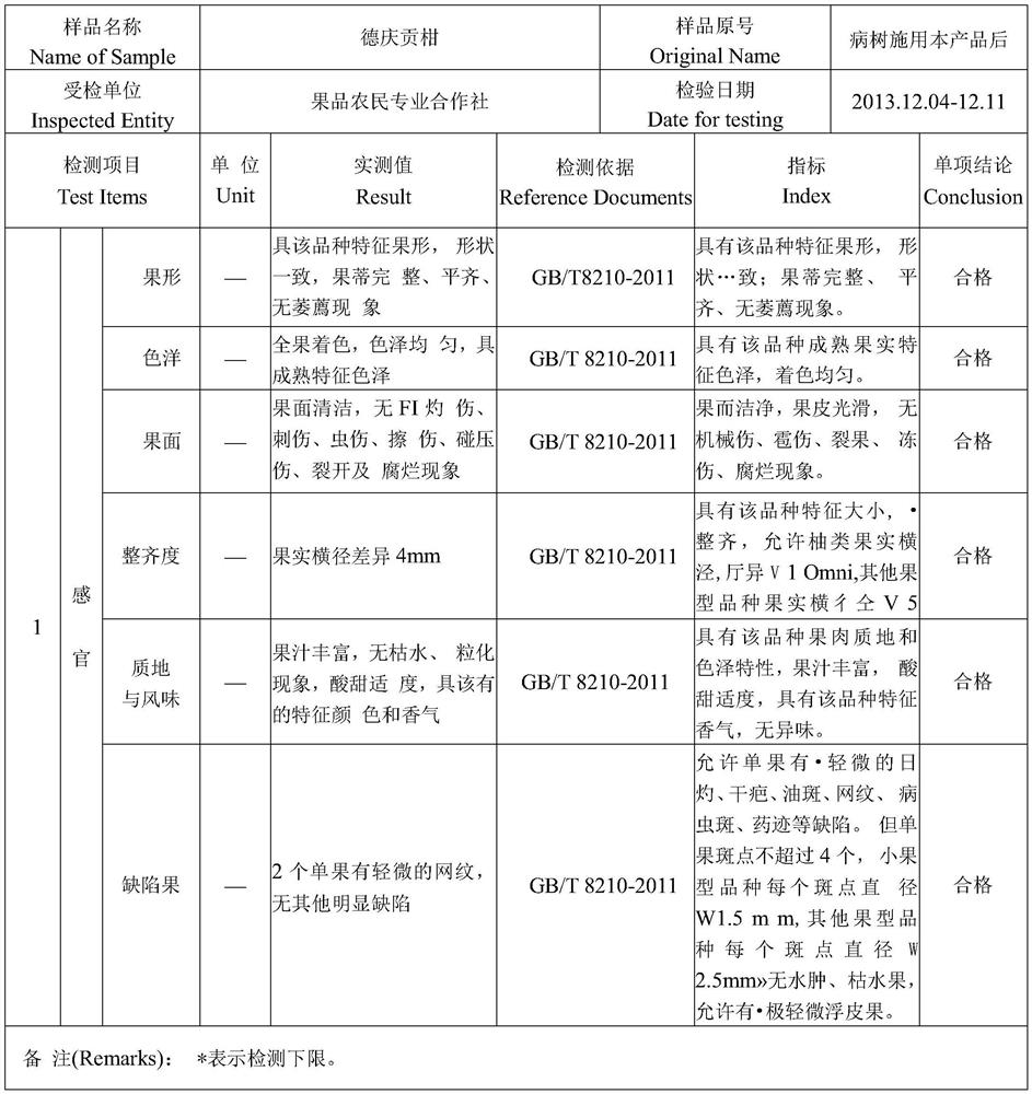 Complex microbial inoculant, bio-fertilizer and preparation method