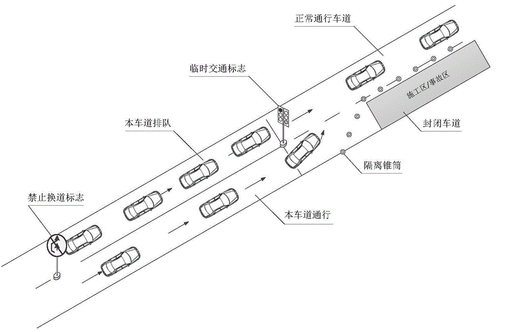 Temporary traffic control method used for environment that part lanes are enclosed
