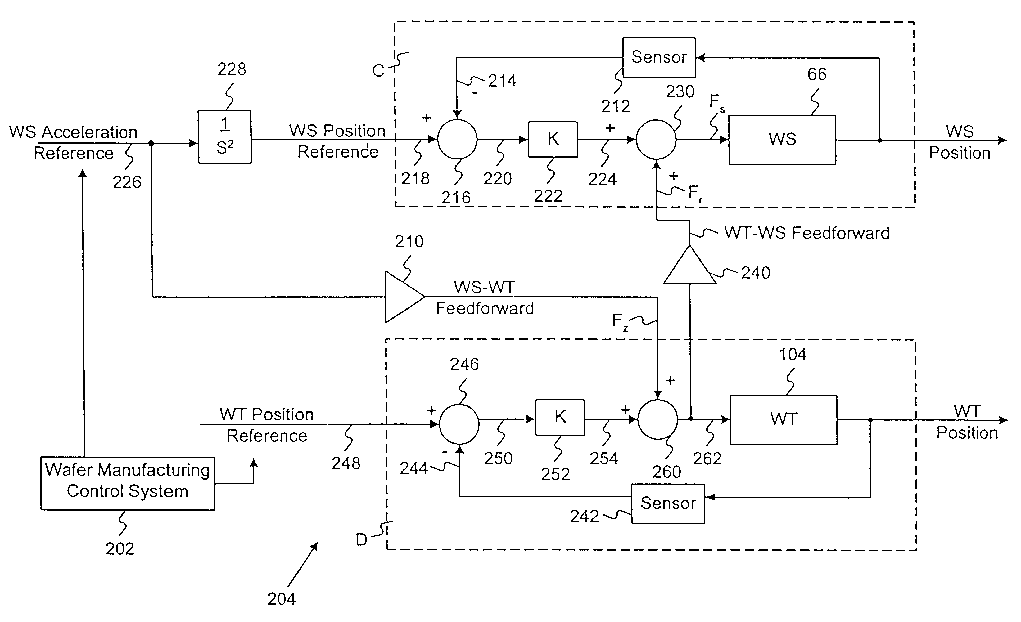 Stage device, control system, and method for stabilizing wafer stage and wafer table