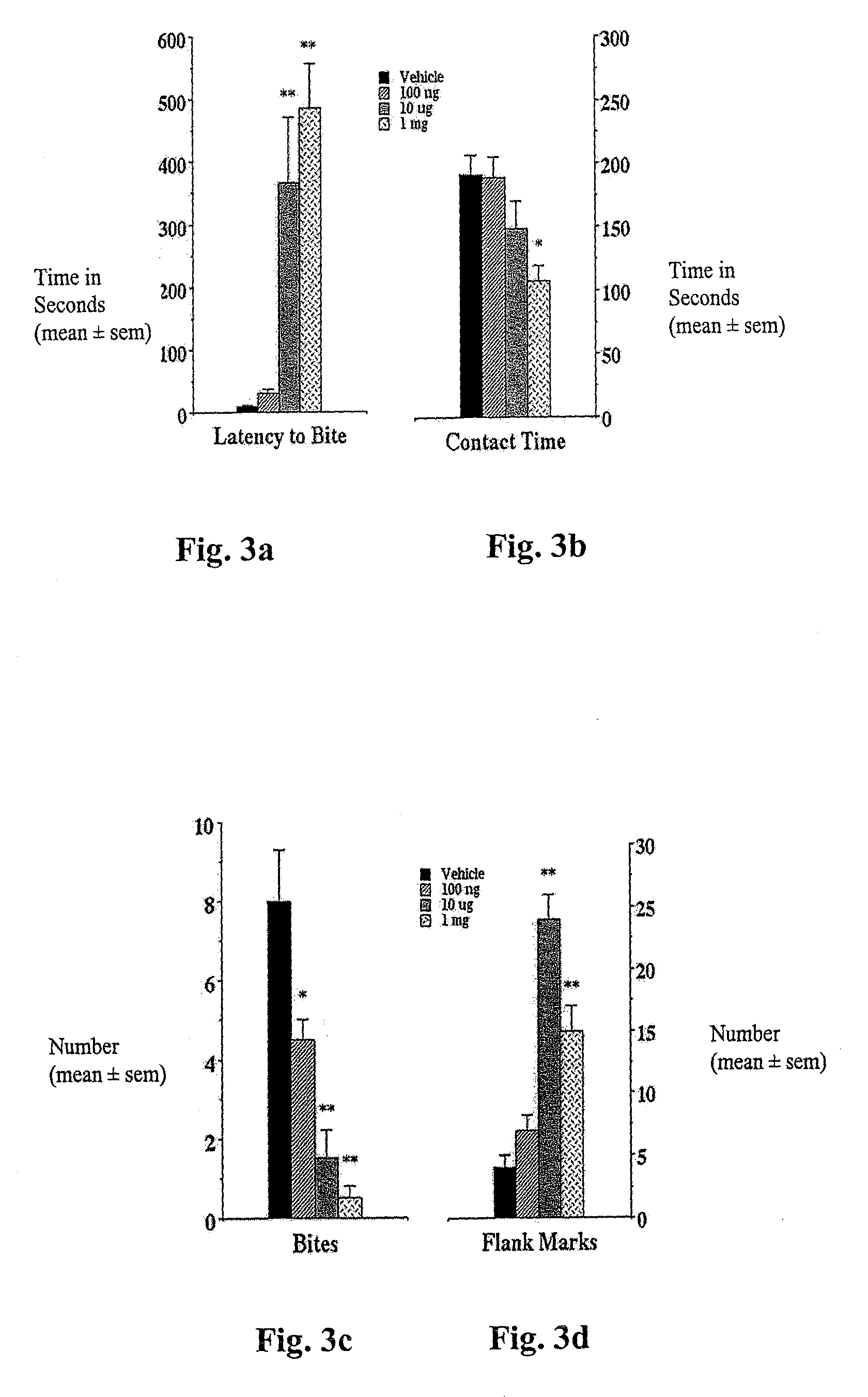 Neurotherapeutic Cephalosporin Sulfoxide and Sulfone-Containing Compositions