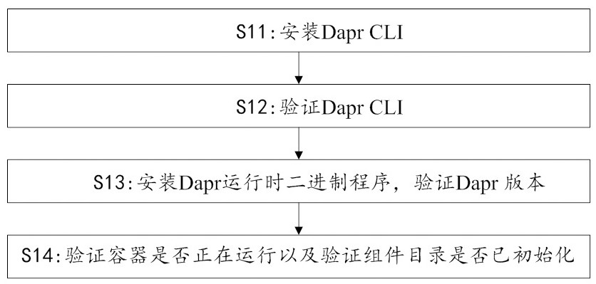 Method for constructing network controller architecture based on micro service and multiple languages